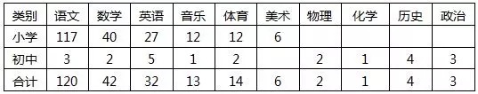 2018年太原尖草坪区教育局教师招聘237名公告